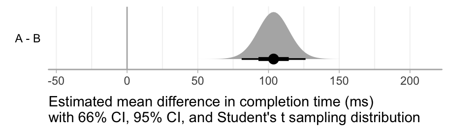 chapter-2-effect-size-transparent-statistics-guidelines